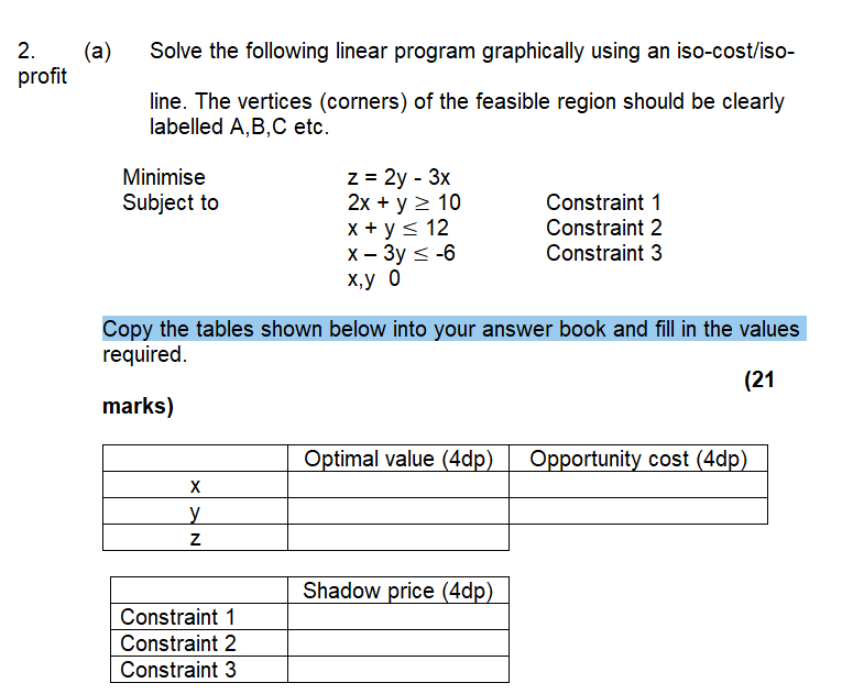 Solved (a) 2. profit Solve the following linear program | Chegg.com