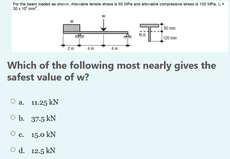 Solved For the beam loaded as shown. Allowable tensile | Chegg.com