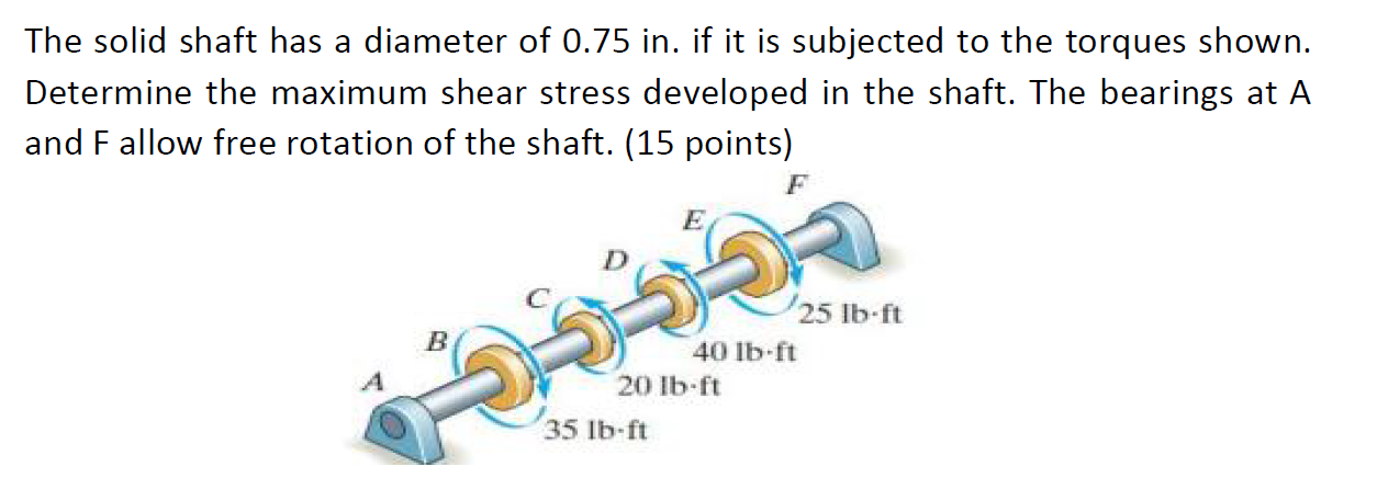 The solid shaft has a diameter of \( 0.75 \mathrm{in} \). if it is subjected to the torques shown. Determine the maximum shea