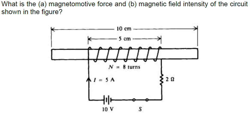 Solved What Is The (a) Magnetomotive Force And (b) Magnetic | Chegg.com