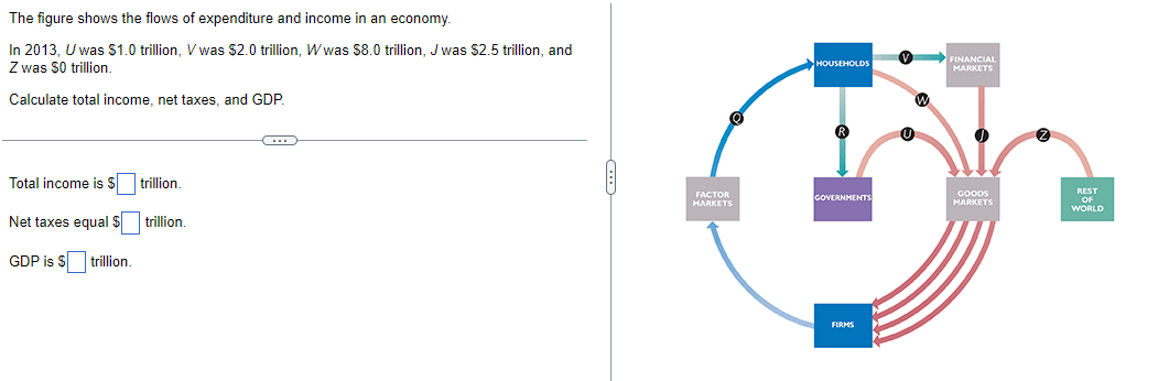 Solved The Figure Shows The Flows Of Expenditure And Income | Chegg.com