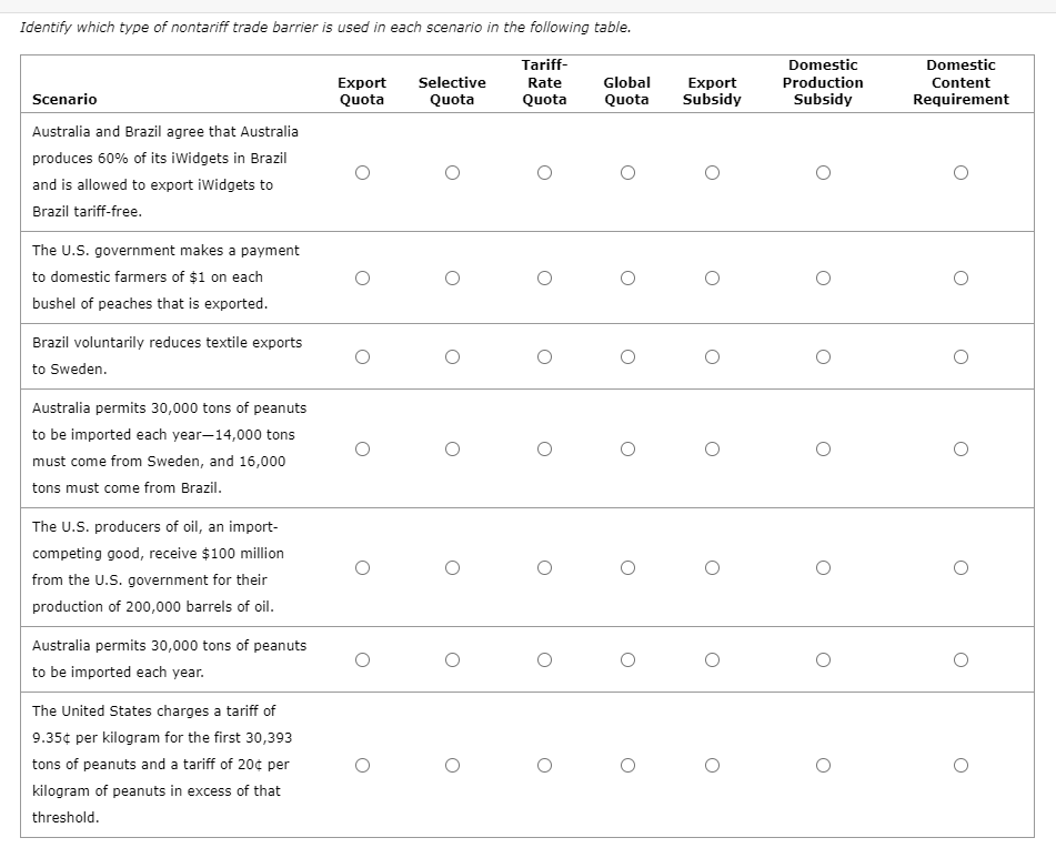 Solved Identify which type of nontariff trade barrier is | Chegg.com