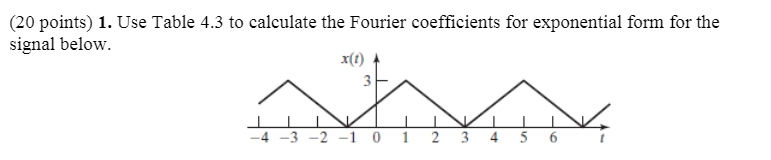 Solved TABLE 4.3 Fourier Series for Common Signals Comments | Chegg.com