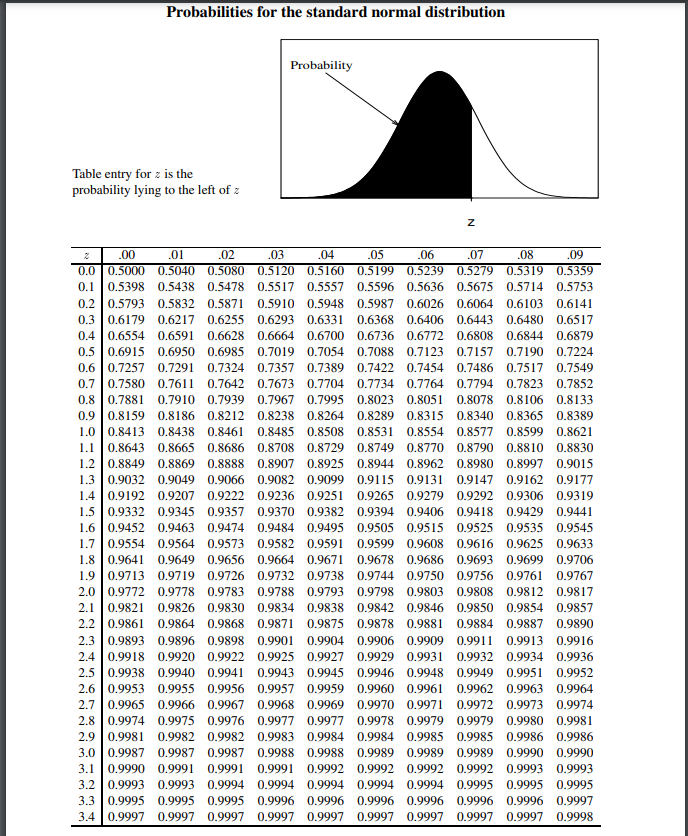 please find me questions on this Standard-Gaussian | Chegg.com