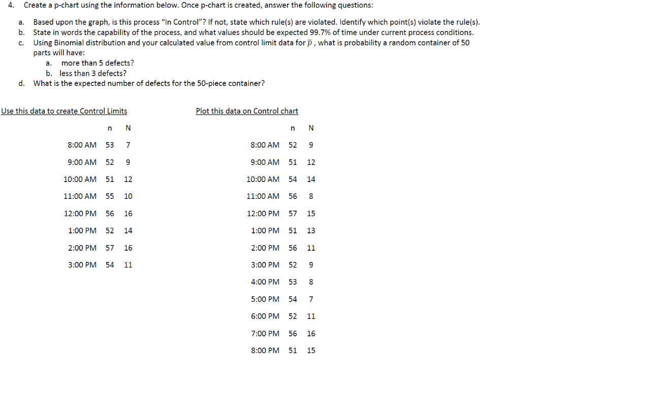 4. a Create a p-chart using the information below. | Chegg.com