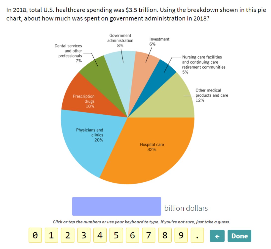 Solved In 2018 , ﻿total U.S. ﻿healthcare spending was $3.5 | Chegg.com