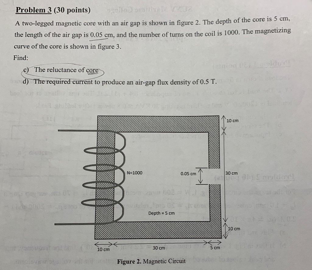 Solved Problem 3 (30 Points) A Two-legged Magnetic Core With | Chegg.com