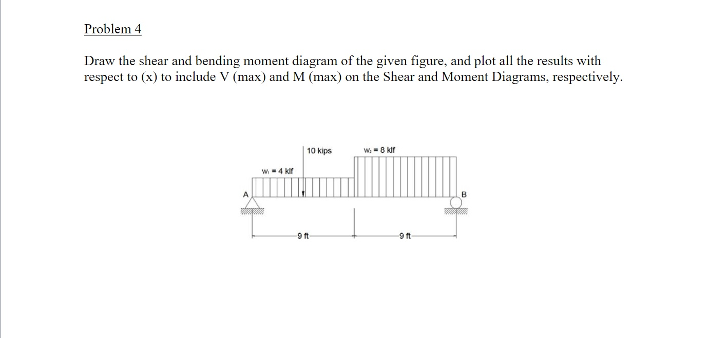 Solved Problem 4 Draw the shear and bending moment diagram | Chegg.com