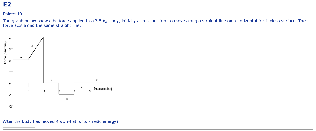 Solved Points:10 The graph below shows the force applied to | Chegg.com