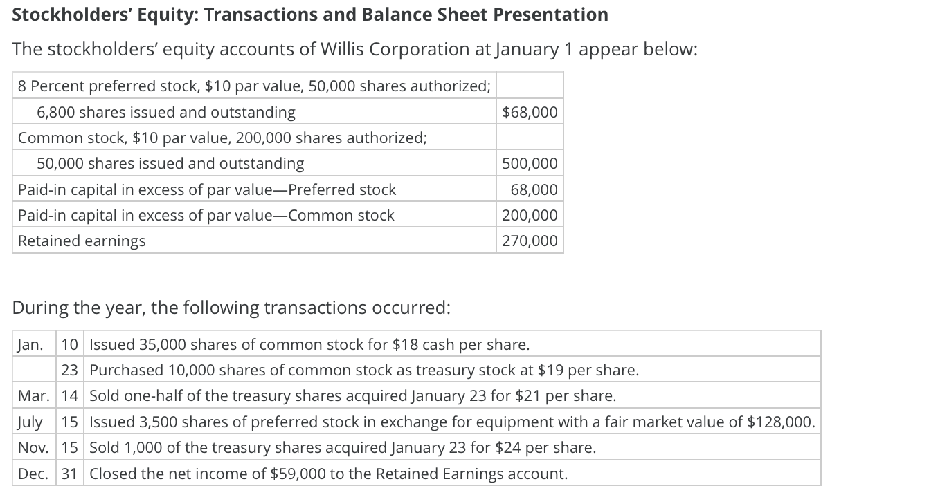 Solved Stockholders' Equity: Transactions and Balance Sheet | Chegg.com