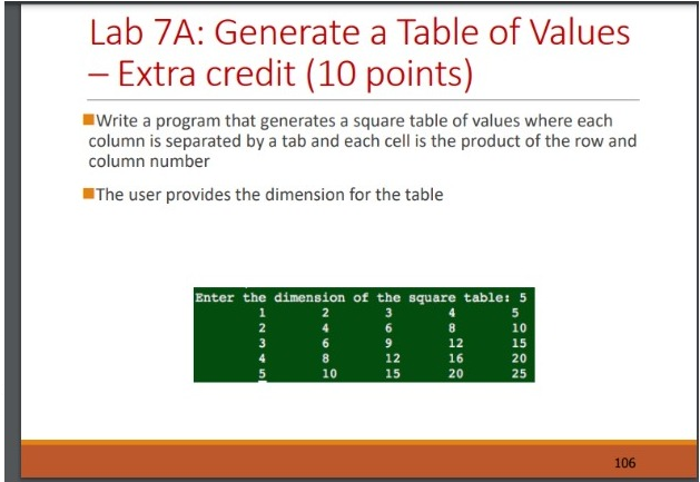 Solved Lab 7A: Generate a Table of Values - Extra credit (10 | Chegg.com