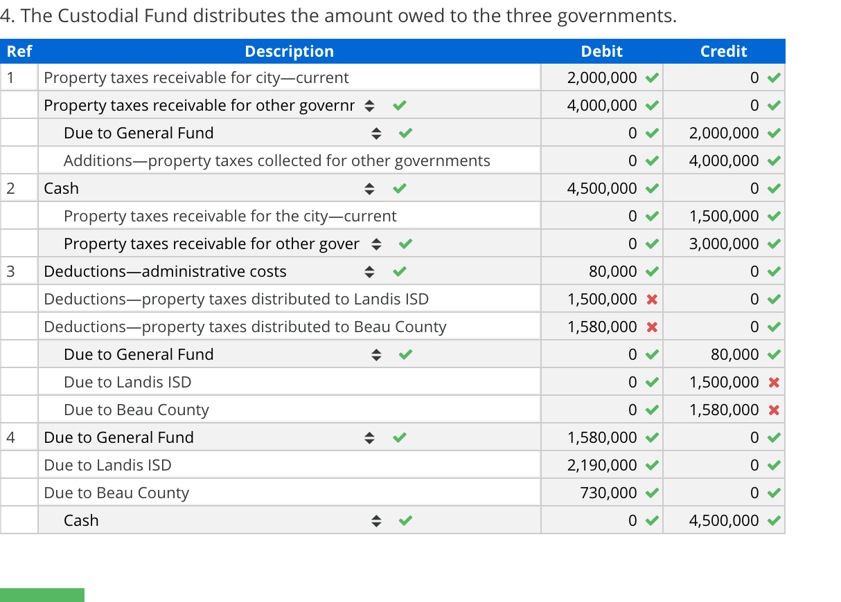 The city of Belle collects property taxes for other