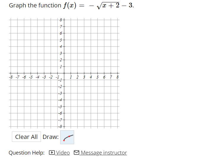 Solved Graph the function f(x)=-x+22-3.Question Help: | Chegg.com