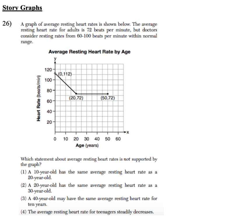 Solved Story Graphs 26 A Graph Of Average Resting Heart Chegg Com