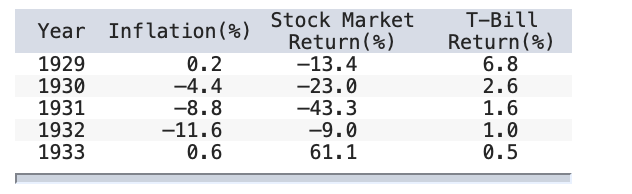 Solved P5-2: Assume These Were The Inflation Rates And U.S. | Chegg.com