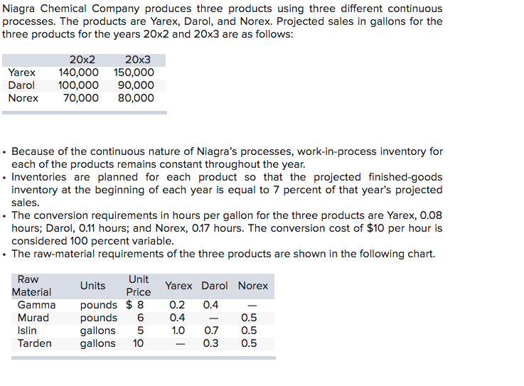 Solved Niagra Chemical Company produces three products using
