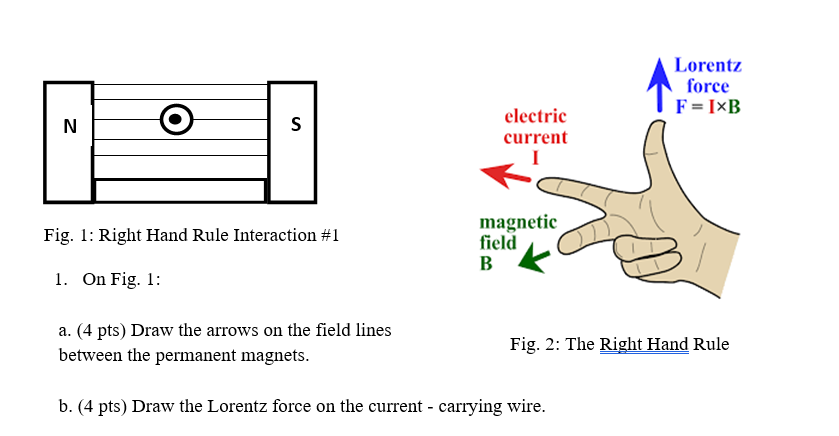 lorentz-force-right-hand-rule