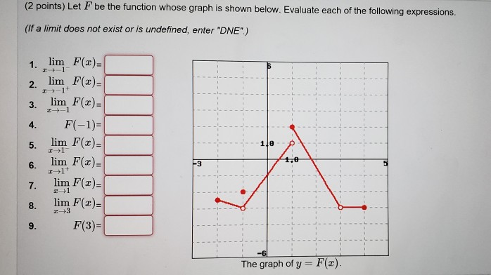 Solved (2 points) Let F be the function whose graph is shown | Chegg.com