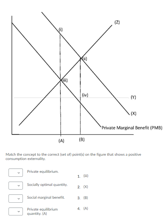 Solved 2 Iii Iv Y X Private Marginal Benefit Chegg Com   PhprCqYBm