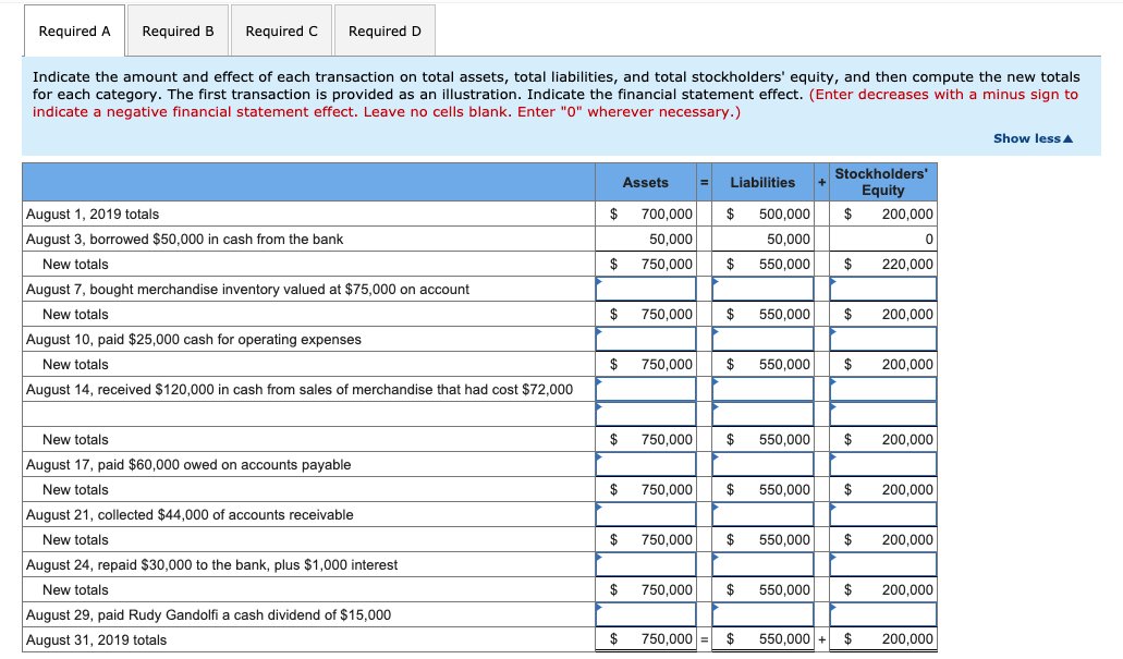 Solved Rudy Gandolfi owns and operates Rudy's Furniture