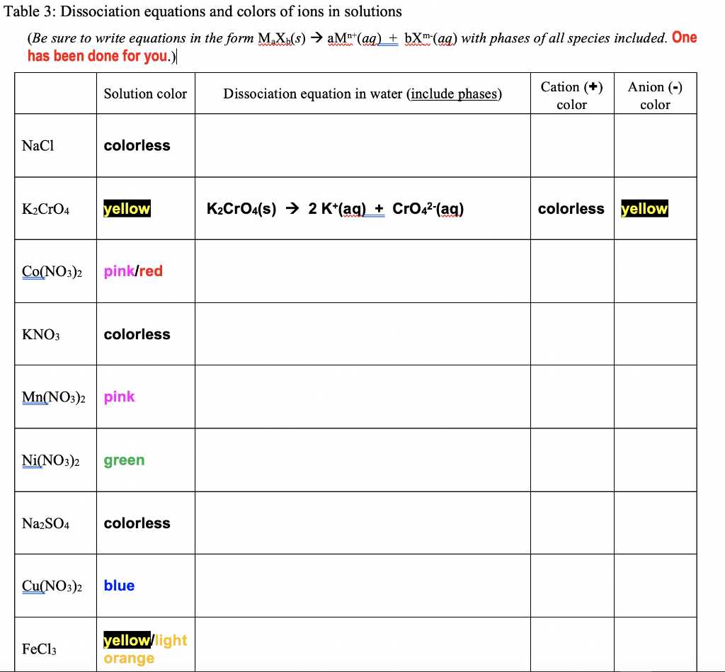 Solved Table 3: Dissociation Equations And Colors Of Ions In 