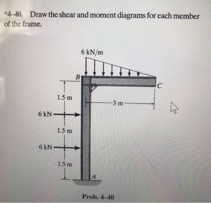 Solved Draw the axial force, shear force, and bending moment | Chegg.com
