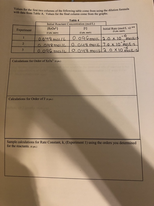 Solved alues for the first two columns of the following | Chegg.com