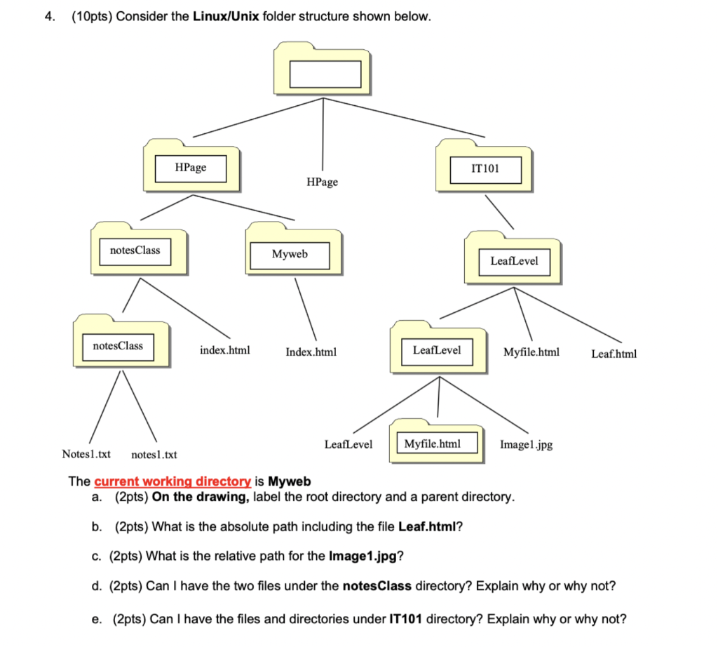 solved-4-10pts-consider-the-linux-unix-folder-structure-chegg