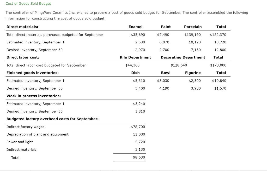 Solved The controller of MingWare Ceramics Inc. wishes to | Chegg.com