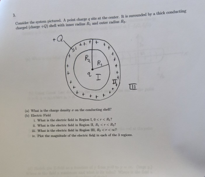 Solved Consider the system pictured. A point charge q sits | Chegg.com