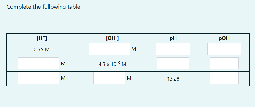Solved Complete the following table | Chegg.com