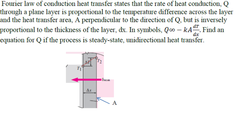 Solved Fourier law of conduction heat transfer states that | Chegg.com