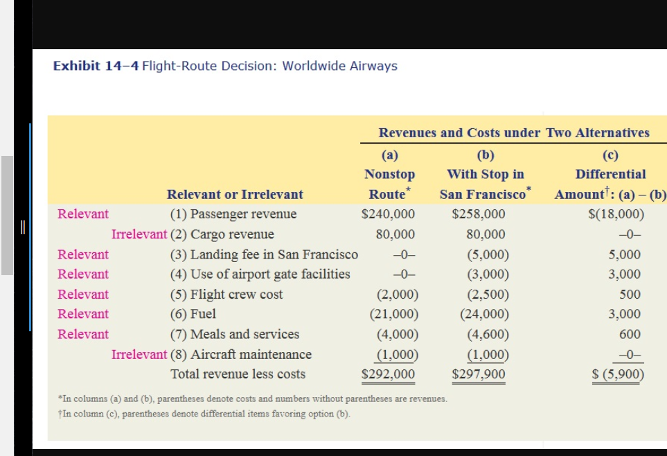 Solved Jack and Jill’s Place is a nonprofit nursery school