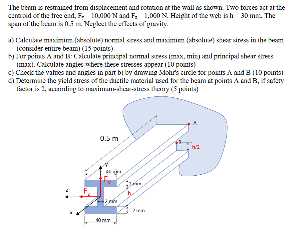 Solved The beam is restrained from displacement and rotation | Chegg.com