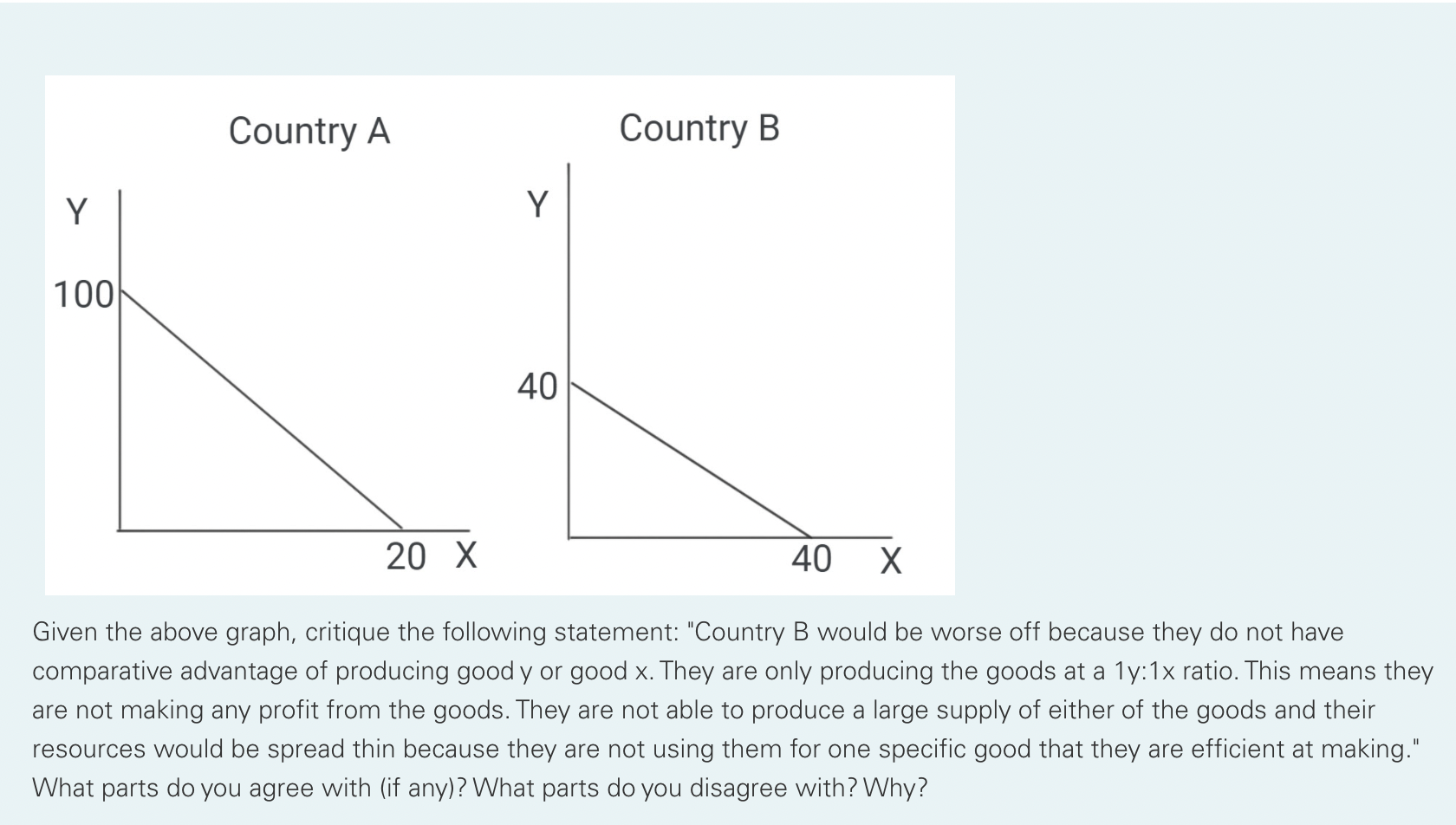 Solved Country A Country B Y Y 100 40 20 X 40 X Given The | Chegg.com