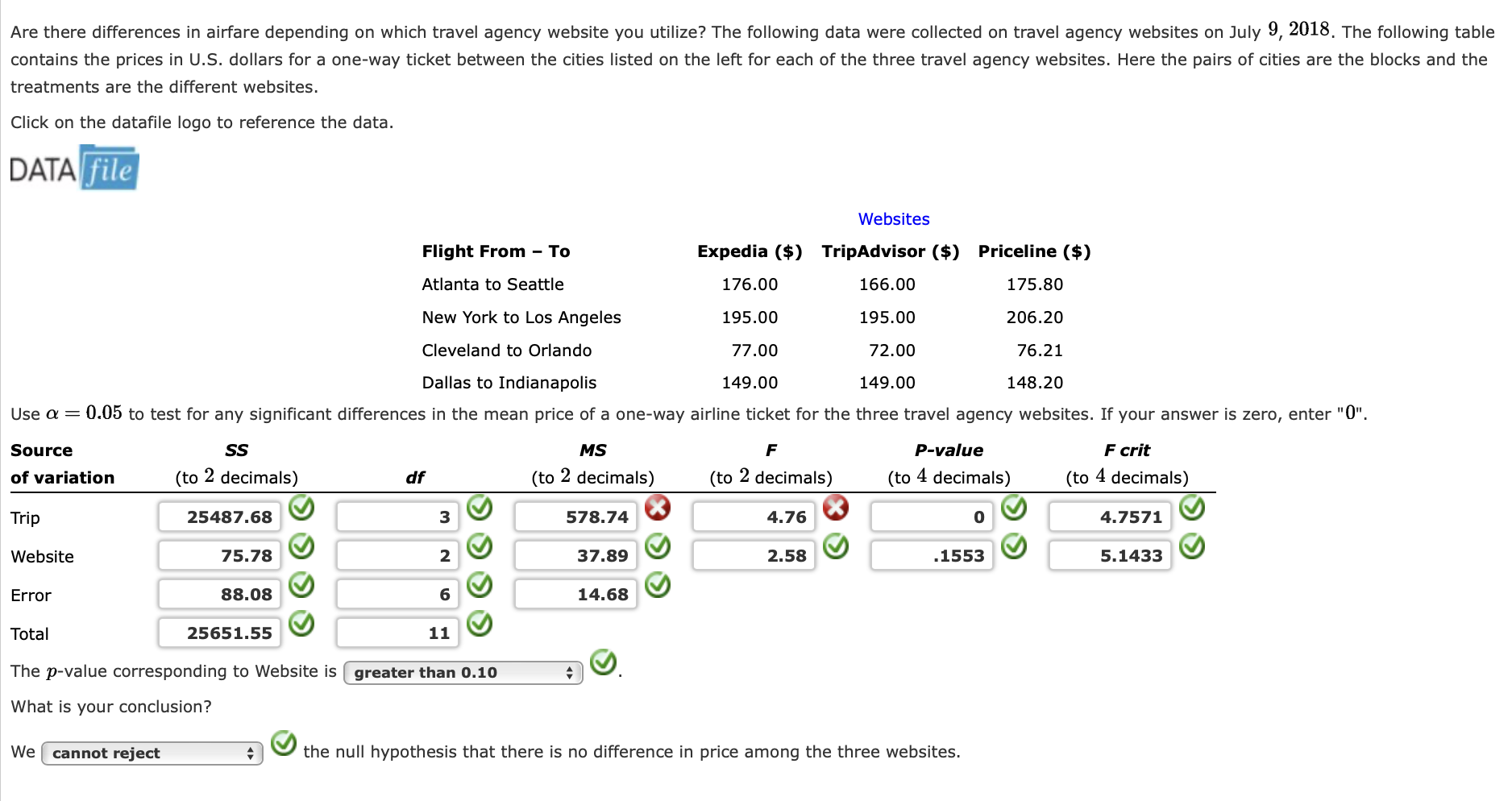 The Calculations For A Factorial Experiment Involving | Chegg.com