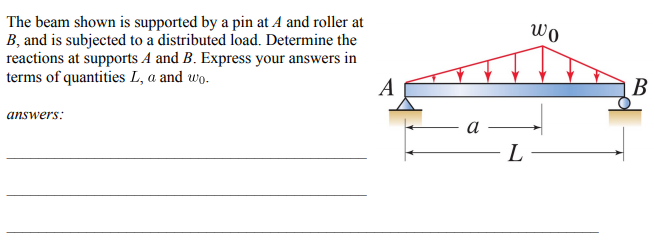 Solved 00 The beam shown is supported by a pin at A and | Chegg.com