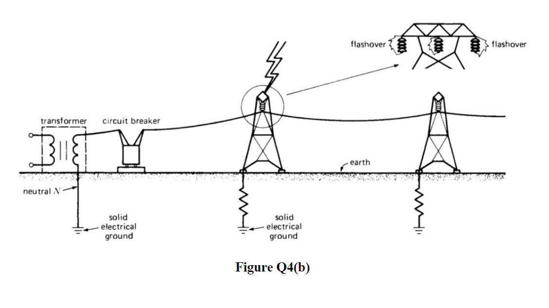 Solved flashover la flashover transformer circuit breaker 3 | Chegg.com