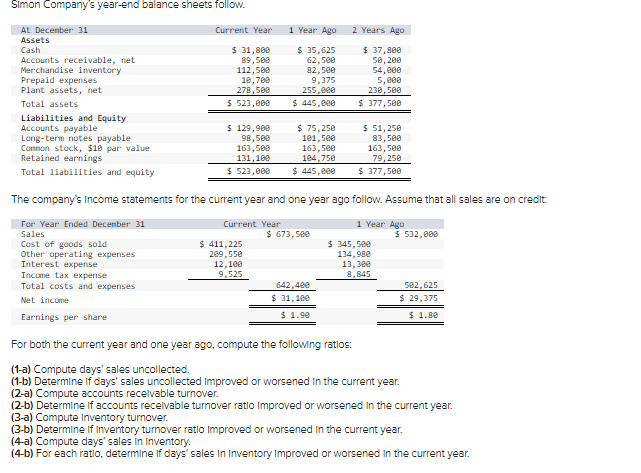 Solved Simon Company's year-end balance sheets follow. The | Chegg.com