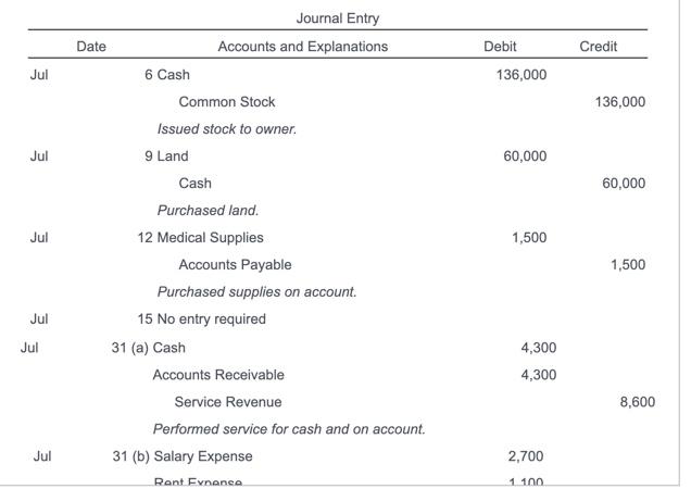 Solved Posting of journal entries to general ledgers | Chegg.com