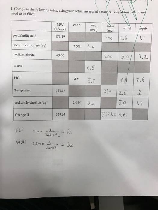 Solved Complete the following table, using your actual | Chegg.com