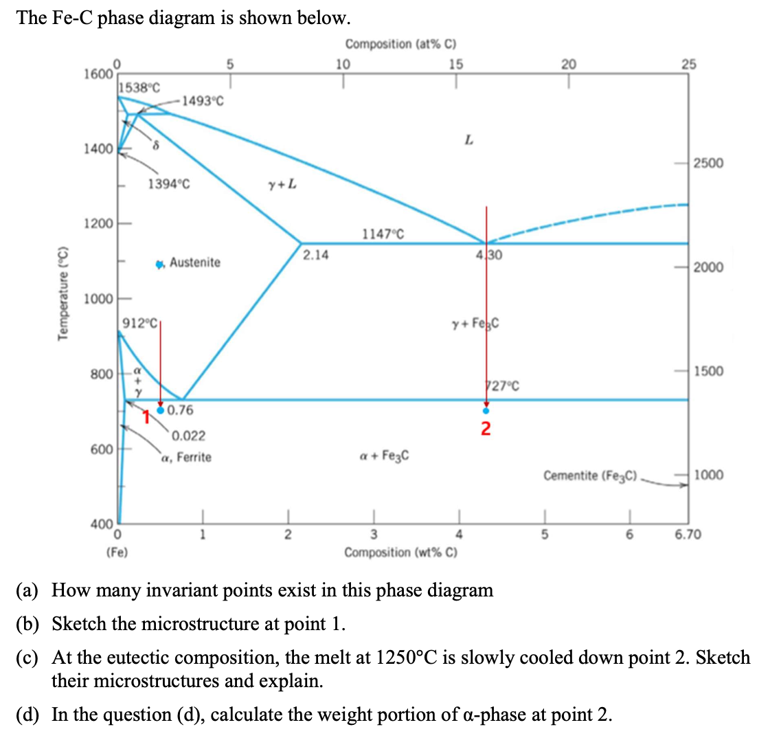 Solved The Fe-C ﻿phase Diagram Is Shown Below. | Chegg.com