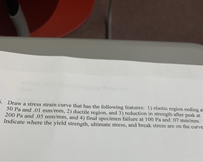 Solved . Draw a stress strain curve that has the following | Chegg.com