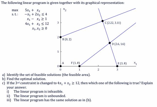 Solved The following linear program is given together with | Chegg.com