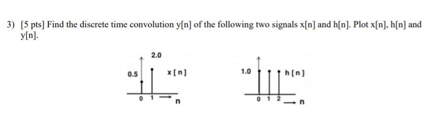 Solved 3) [5 pts) Find the discrete time convolution y[n] of | Chegg.com