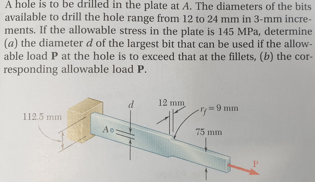 Solved A Hole Is To Be Drilled In The Plate At A. The | Chegg.com