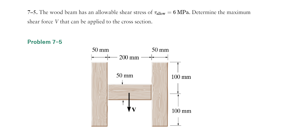 Solved 7-5. The Wood Beam Has An Allowable Shear Stress Of | Chegg.com