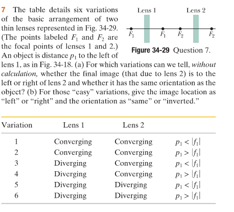 Solved 7 The table details six variations of the basic | Chegg.com