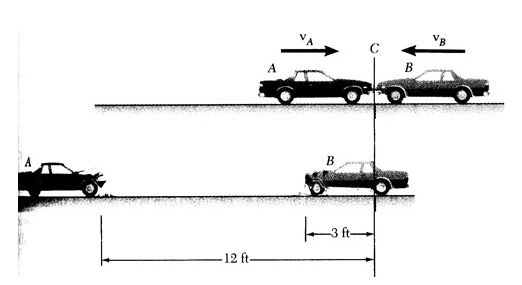 Solved Two cars of the same mass are traveling in opposite | Chegg.com