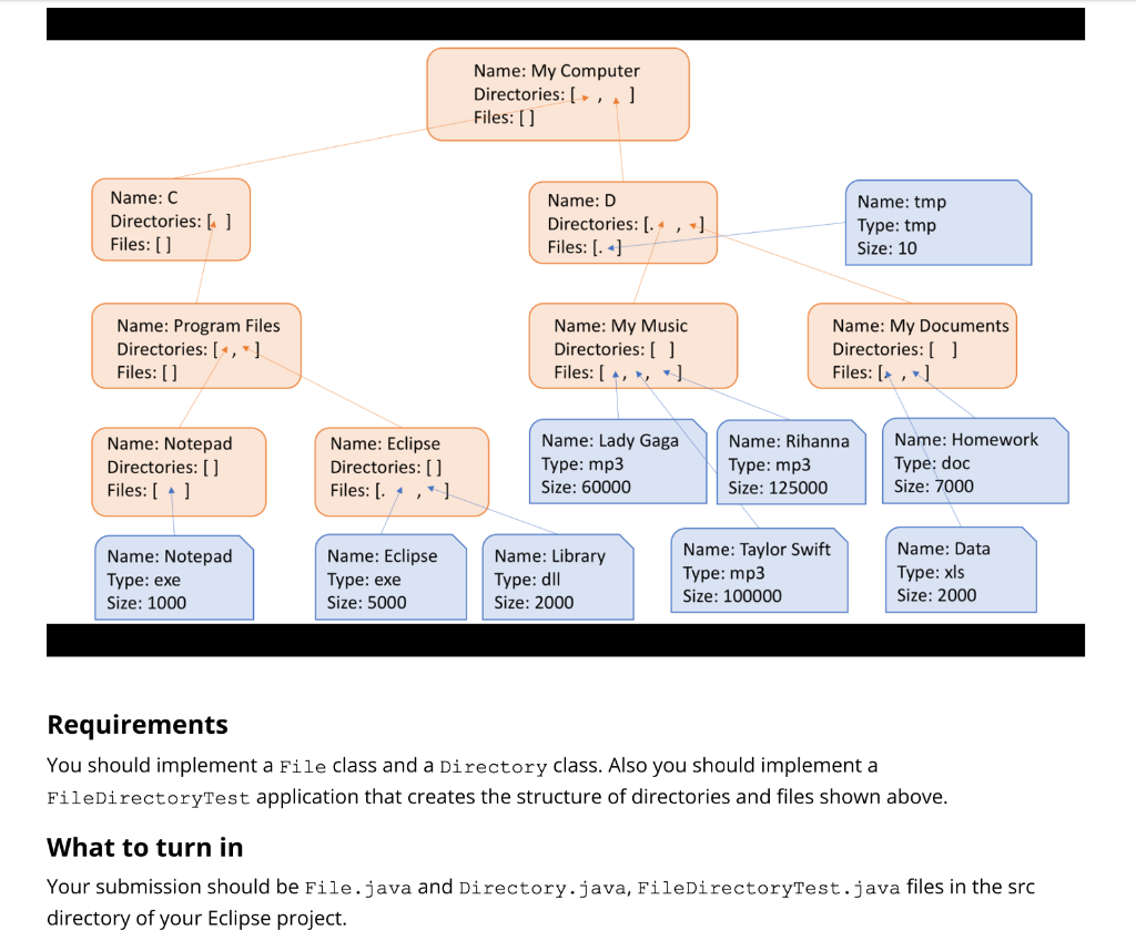 Solved Instructions Overview In this assignment, you will | Chegg.com